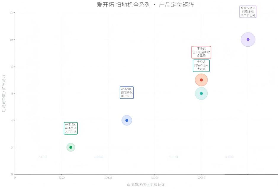 产品定位矩阵